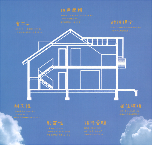 長期優良住宅って？イラスト